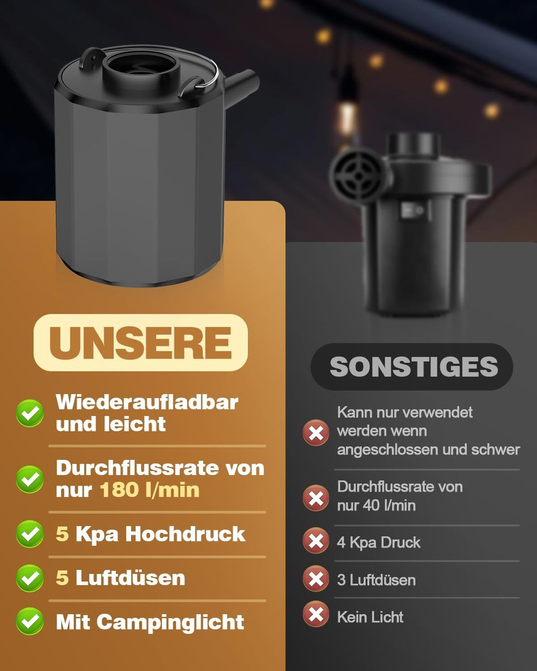 Mini elektrische luftpumpe, 5000Pa 1600mAh Akku-Luftpumpe mit 5 Luftdüsen &amp; LED-Licht, 180 L/min Inf