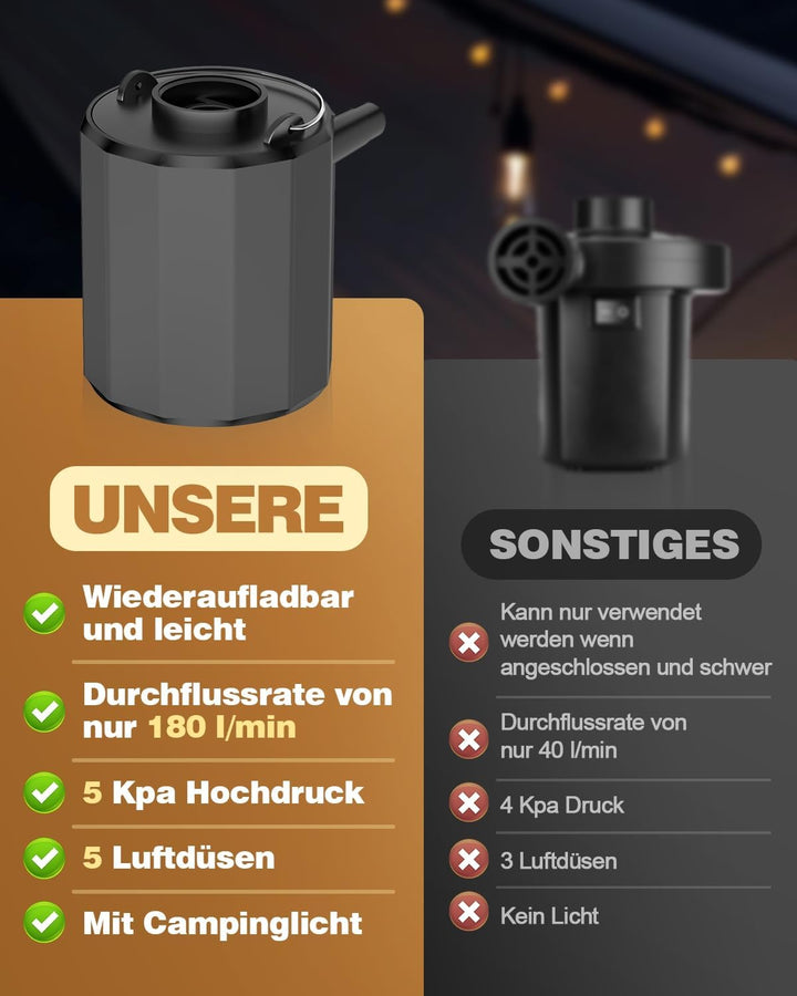 Mini elektrische luftpumpe, 5000Pa 1600mAh Akku-Luftpumpe mit 5 Luftdüsen &amp; LED-Licht, 180 L/min Inf