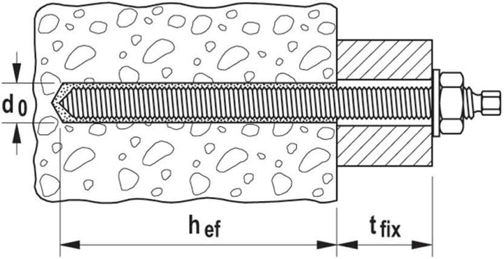 fischer 50265 Ankerstange RG M12x160 R-10 Stück-Art-Nr, grau