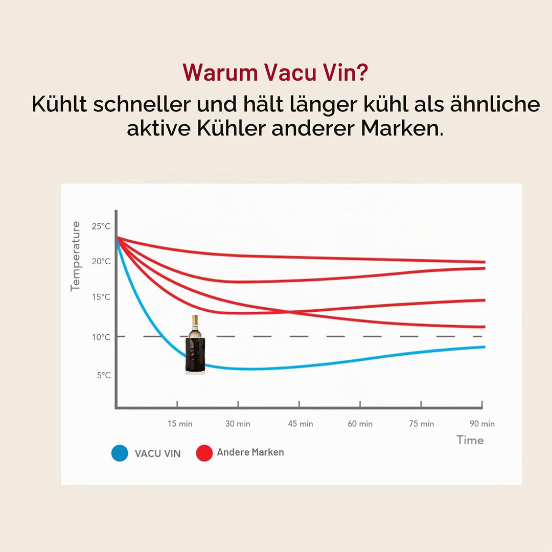 Vacu Vin Weinkühler, flexibel, wiederverwendbar, schwarz, für effiziente Kühlung von Standardflasche