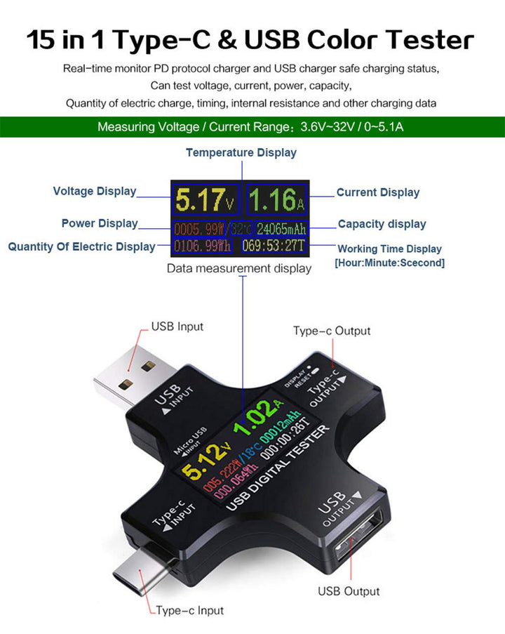 USB C Tester, 2 in 1 Typ C USB Tester Farbbildschirm IPS Digitalmultimeter,Spannung,Strom,Leistung,W