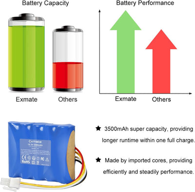 Exmate 18.5V 3500mAh Akku Li-ion Kompatible mit Gardena Sileno R100Li,R130Li,R160Li, Husqvarna Autom