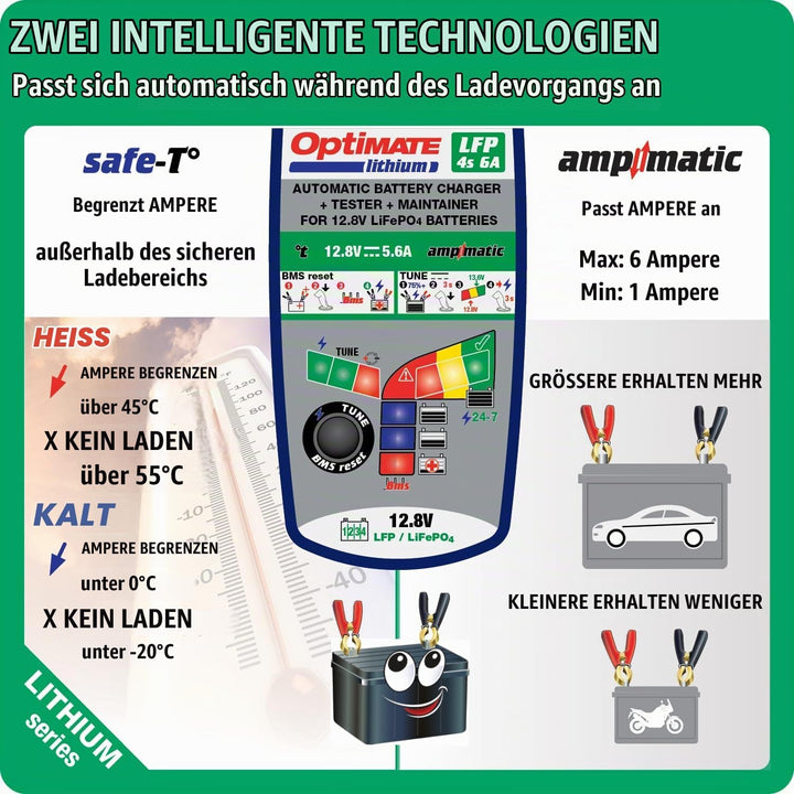 OptiMate Lithium 4s 6A