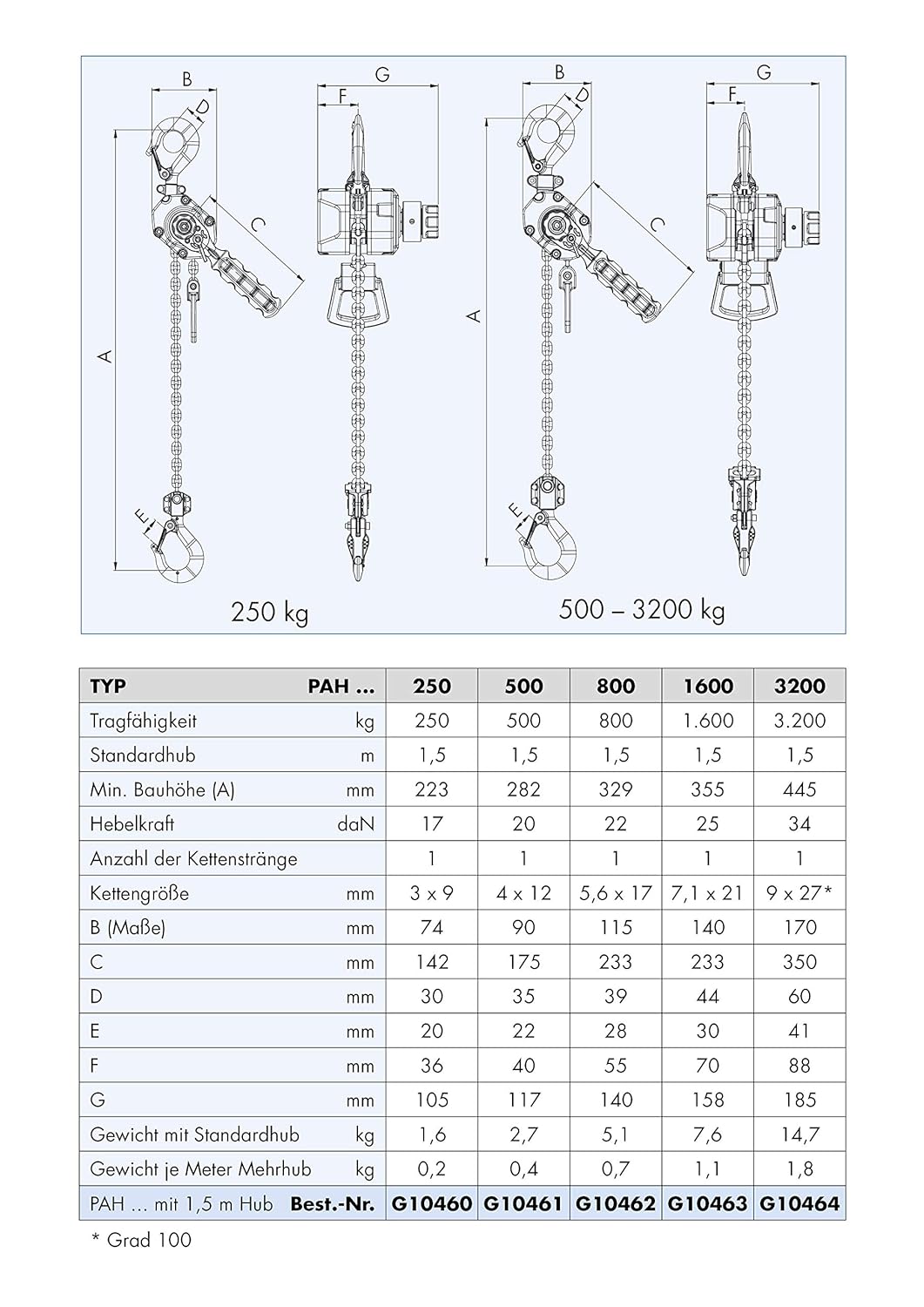 PLANETA Mini-Aluhebelzug PAH, 500 kg Tragfähigkeit, 1.5m Hub, Industriequalität & Mini-Aluhebelzug P