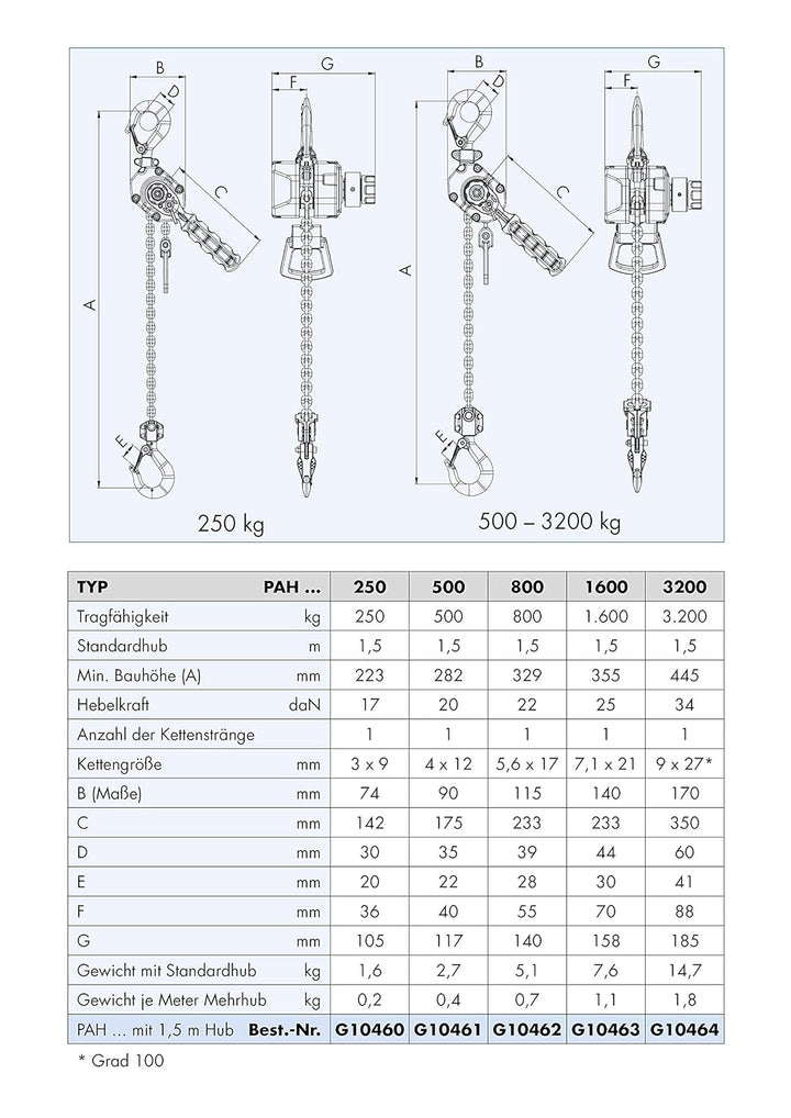 PLANETA Mini-Aluhebelzug PAH, 500 kg Tragfähigkeit, 1.5m Hub, Industriequalität & Mini-Aluhebelzug P