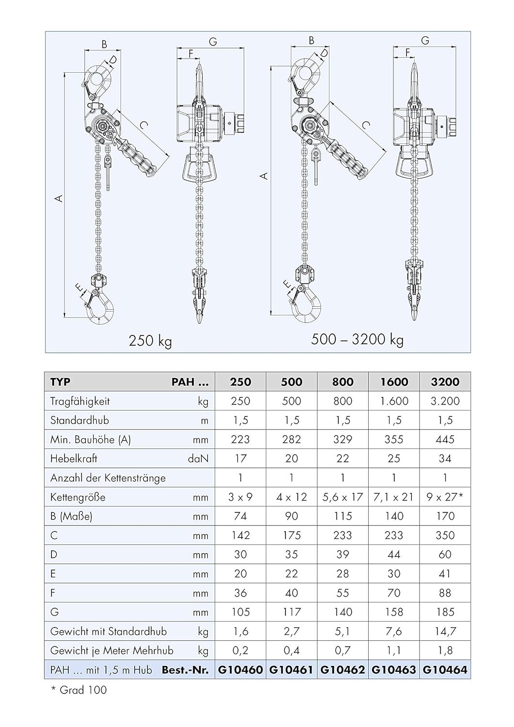 PLANETA Mini-Aluhebelzug PAH, 500 kg Tragfähigkeit, 1.5m Hub, Industriequalität 500kg - 1,5m Hubläng
