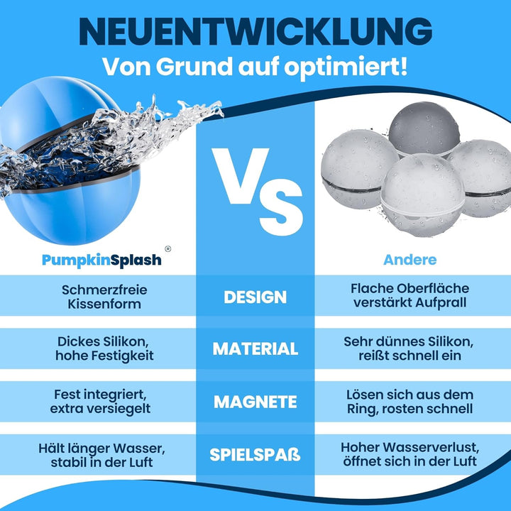 12x Wasserbomben wiederverwendbar in 2 starken Team-Farben [in 1 Sekunde befüllbar] - premium Siliko