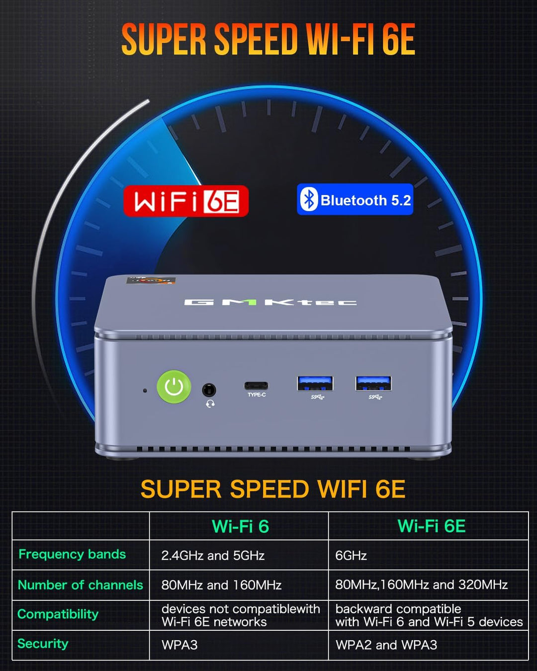 GMKtec Mini PC M5 Pro Dual NIC 2.5G Desktop Computer mit Win 11 Pro, AMD Ryzen 7 5700U (8C/16T 4.30G