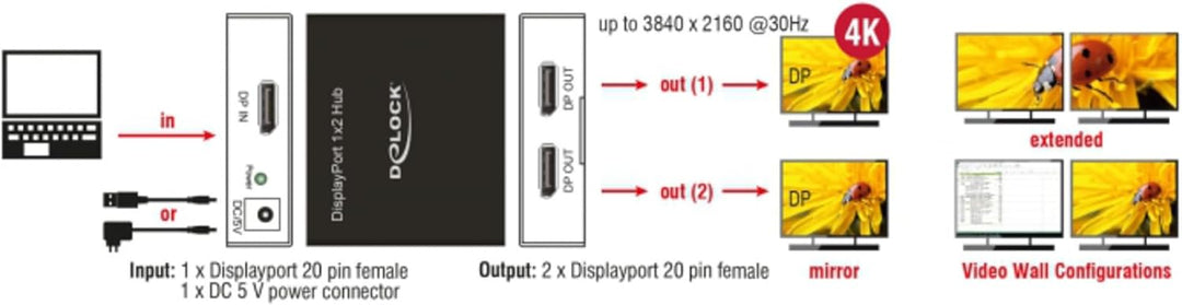 DeLock 87691, ﻿DisplayPort 1.2 Splitter 1 x DisplayPort in > 2 x DisplayPort Out 4K (Chipsatz: STDP4