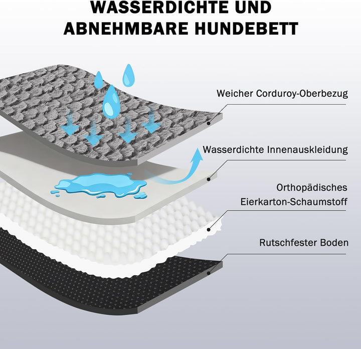 JOEJOY Orthopädisches Hundebett Mittelgrosse Hunde, Memory Foam Hundesofa, Abnehmbarem Waschbares Hu