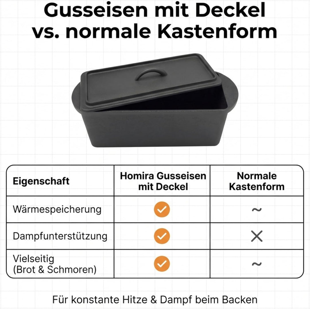 Homira Gusseisen Brotbackform mit Deckel – Voreingebrannt, Backofenfest, Für knuspriges Brot Gusseis