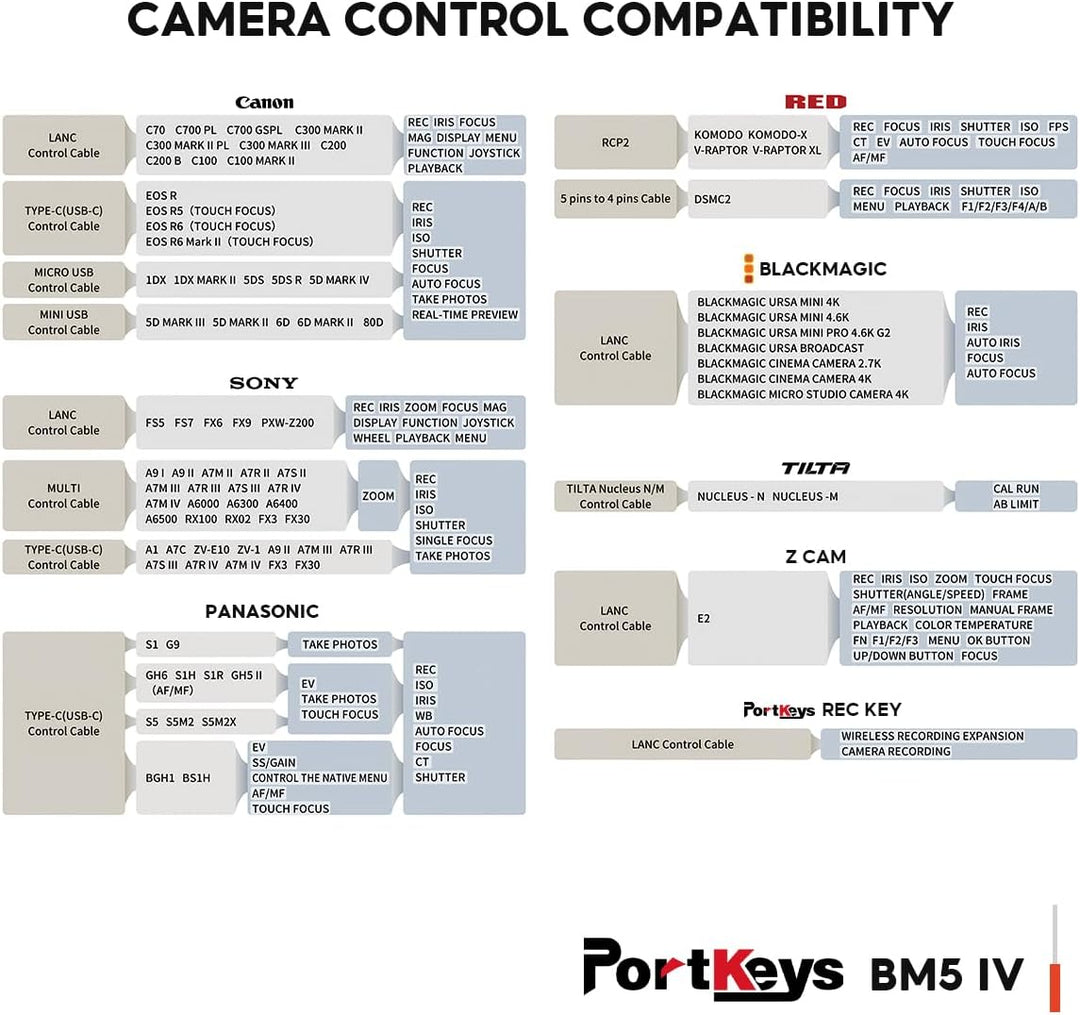Portkeys BM5 IV 5,5 Zoll 2000nit Kamera-Kontroll-Feldmonitor, Dual-Screen-Camcorder-Monitor für Sony
