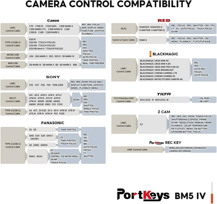 Portkeys BM5 IV 5,5 Zoll 2000nit Kamera-Kontroll-Feldmonitor, Dual-Screen-Camcorder-Monitor für Sony