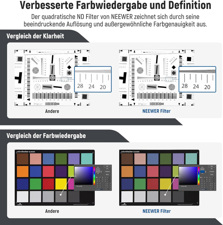 NEEWER ND0,3 (1 Stop) quadratischer ND Filter, 4 x 5,65Zoll, doppelseitiger 30 Multi Nano beschichte