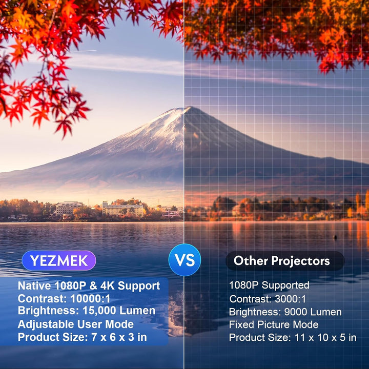 Beamer, YEZMEK Native 1080P 15000 Lumen Full HD 5G WiFi Bluetooth Beamer, Mini LED Beamer 4K Unterst