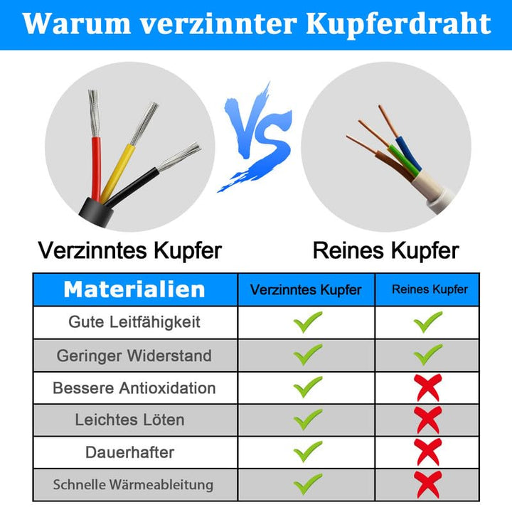 30 Meter 16AWG 3x1,5mm² Elektrischer Draht, 3 Adrig Kabel Erdkabel 5V/12V/24V Stromkabel Verzinntes