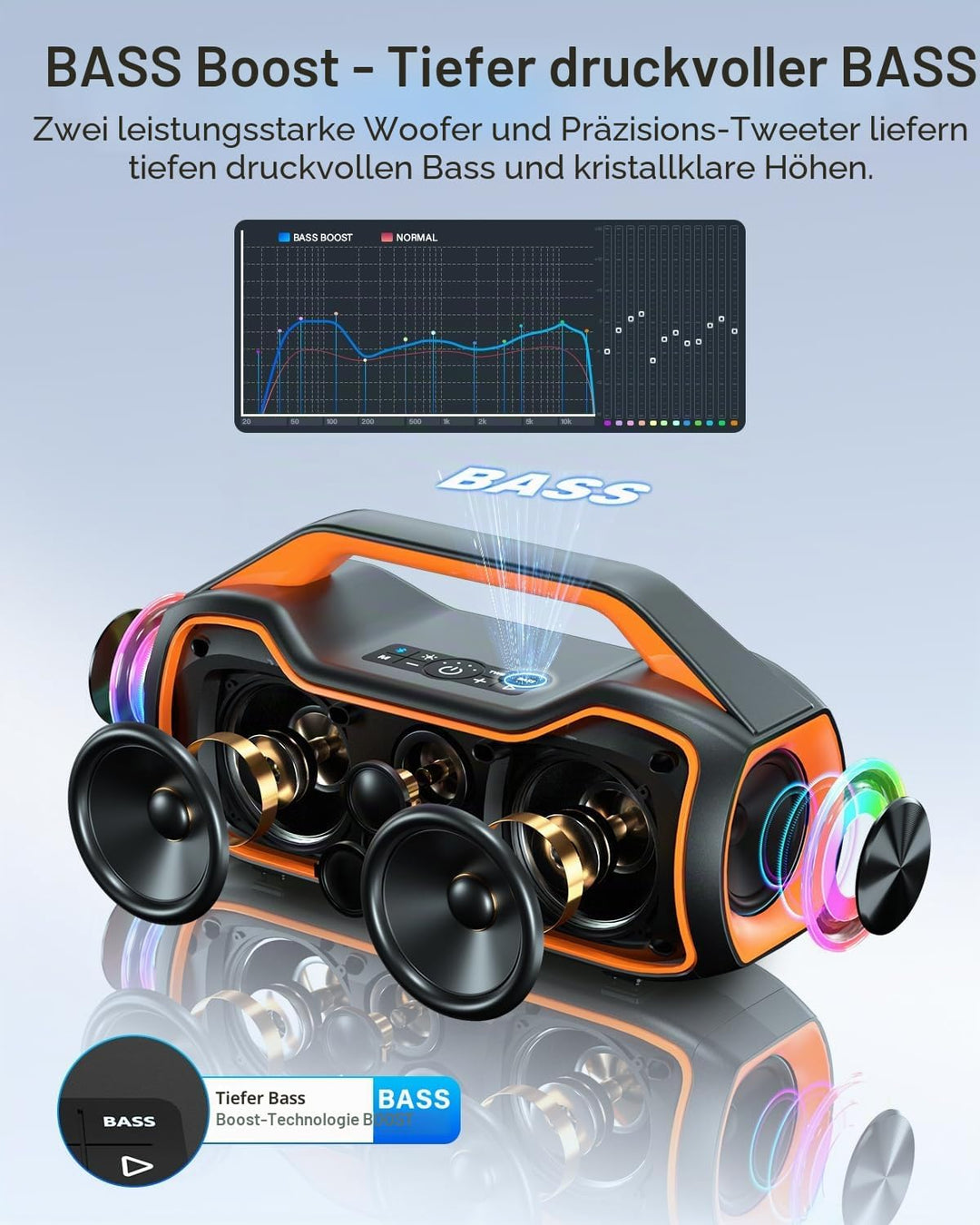Bluetooth Lautsprecher Tragbare Musikbox,120W Peak Spitzenleistung, Bass Boost 2 * Subwoofer IP65 Wa