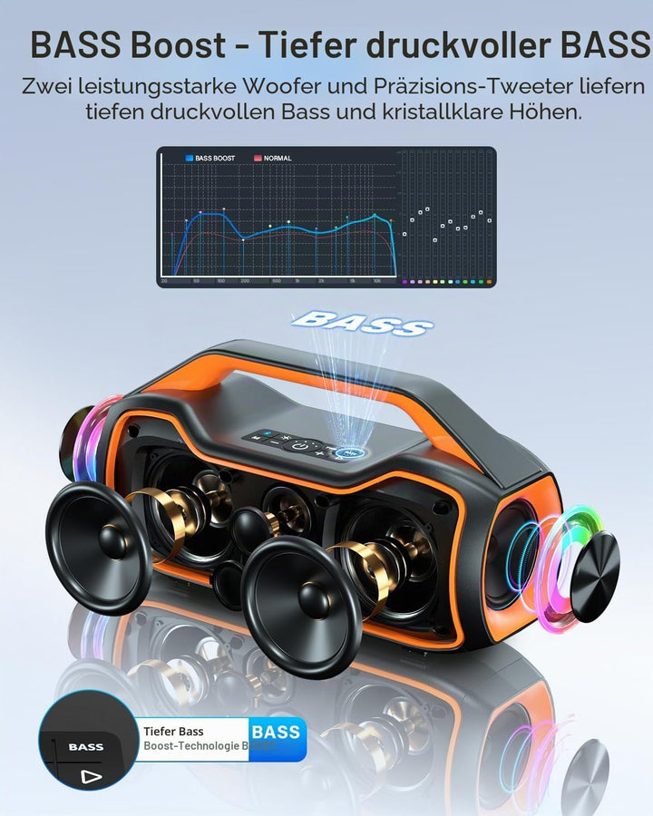 Bluetooth Lautsprecher Tragbare Musikbox,120W Peak Spitzenleistung, Bass Boost 2 * Subwoofer IP65 Wa