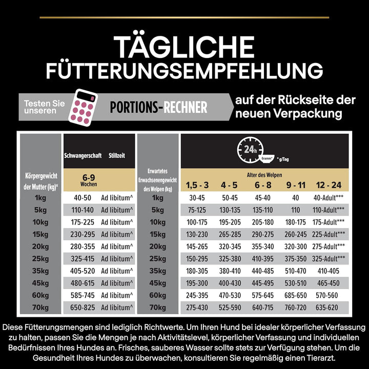 Pro Plan PURINA PRO PLAN Medium Puppy Sensitive Skin, Welpenfutter trocken, reich an Lachs, 1er Pack