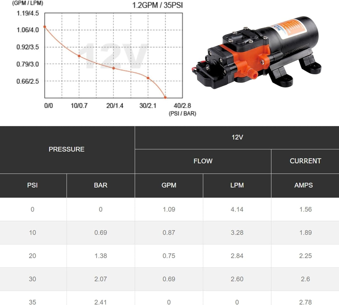 Seaflo 12V 4.3 LPM Wasser System Pumpe