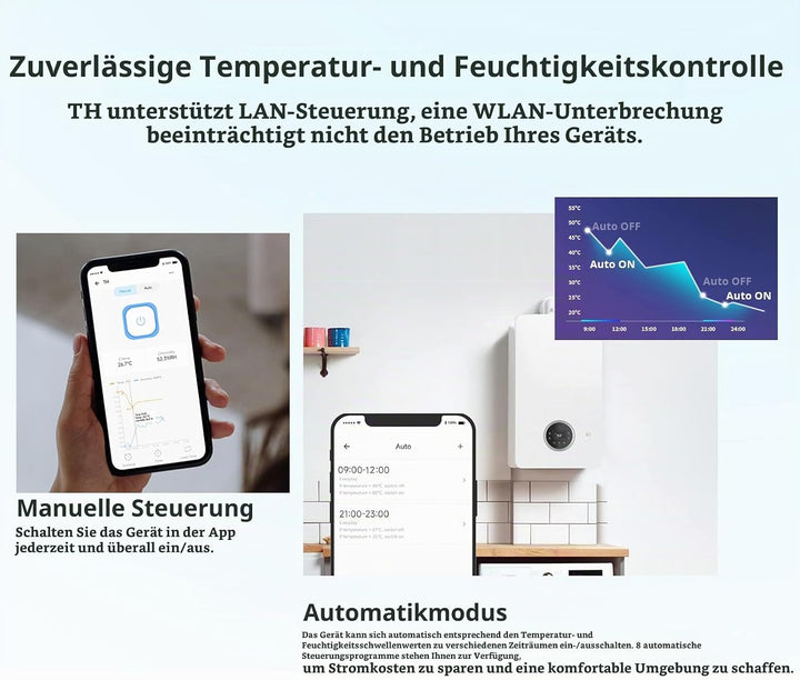 SONOFF THR320 Origin 20A Smart Schalter mit Temperatur und Luftfeuchtigkeit Überwachung Kompatibel m