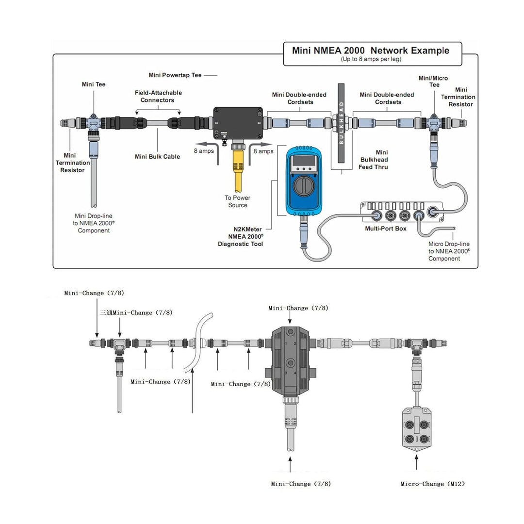 NMEA-Netzwerkstarter, 1 M/39,4 Zoll Marine für NMEA 2000 Starter Kit ABS-Stromkabel mit Sicherung, M