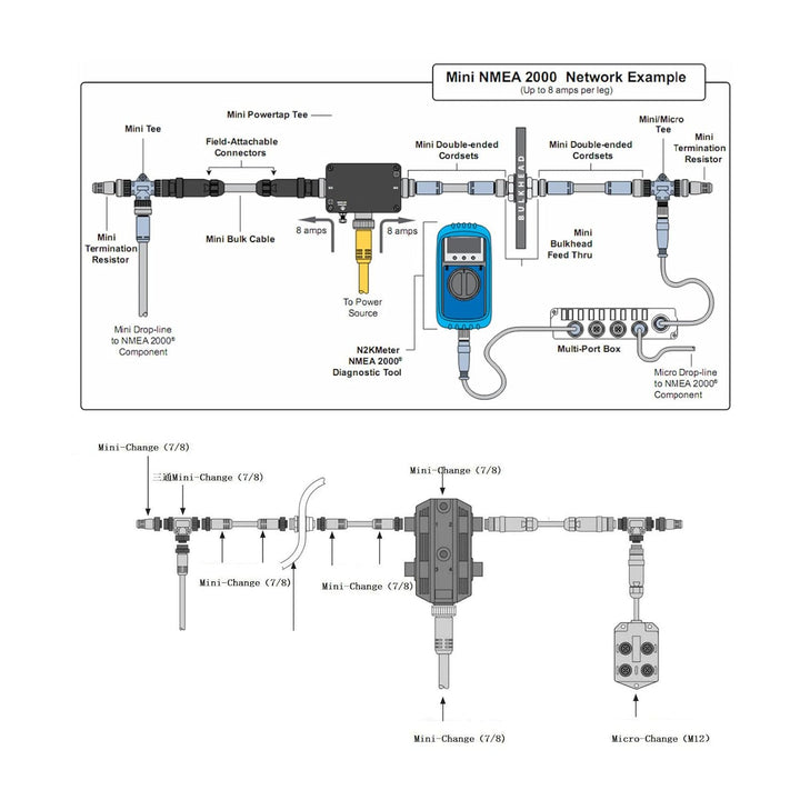 NMEA-Netzwerkstarter, 1 M/39,4 Zoll Marine für NMEA 2000 Starter Kit ABS-Stromkabel mit Sicherung, M