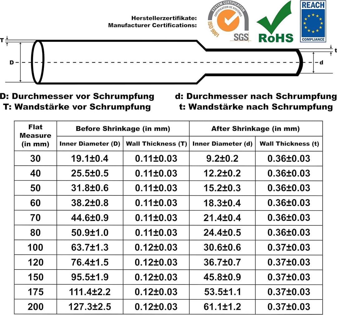 ISOLATECH PVC Schrumpfschlauch Meterware transparent ohne Kleber Flachmass 175mm (Ø111,4mm) 5 Meter