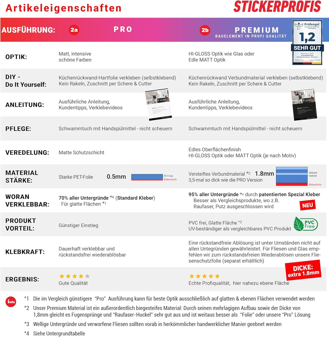 StickerProfis Küchenrückwand selbstklebend Glasoptik - SOMMERWIND - 1.8mm, Versteift, alle Untergrün