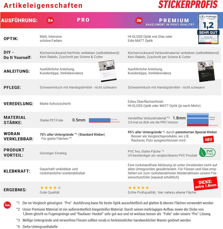 StickerProfis Küchenrückwand selbstklebend Glasoptik - MAROKKO Fliesen - 1.8mm, Versteift, alle Unte