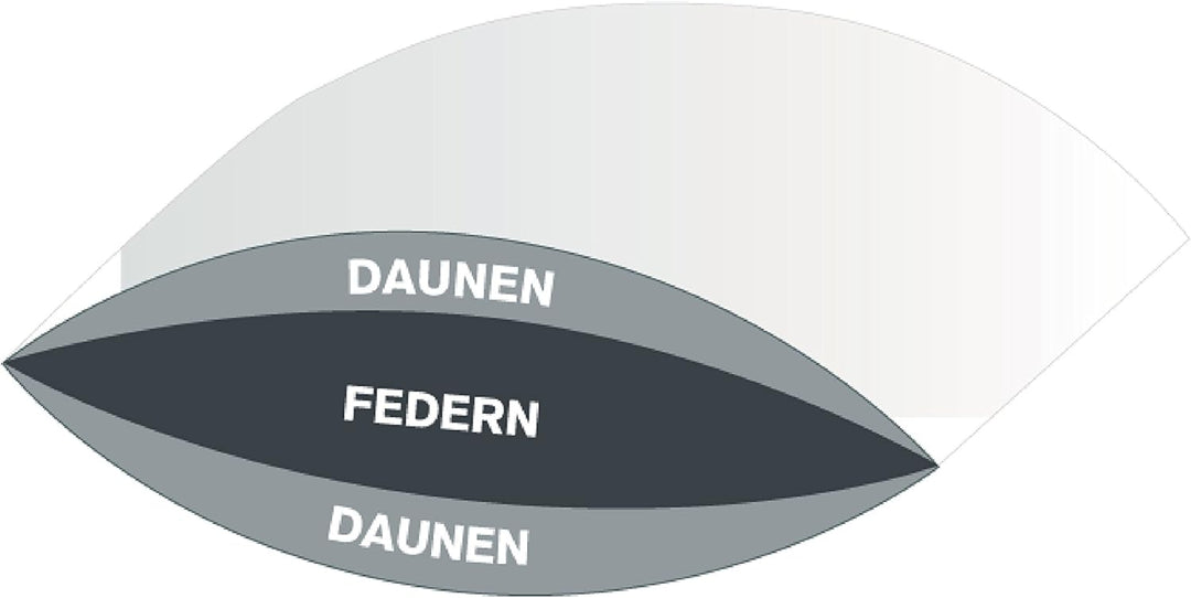 Moon Basic 3-Kammer Kissen, Kopfkissen, Füllkissen, super Soft 45% Daune 55% Gänsefedern mit Klasse