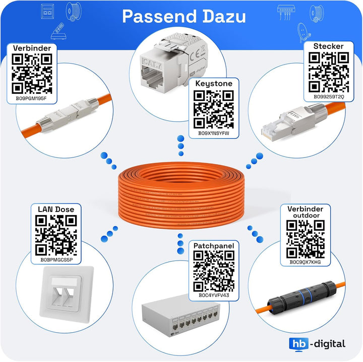 HB-DIGITAL 100m CAT.7 Netzwerkkabel LAN Kabel Verlegekabel AWG 23 Reines Kupfer S/FTP PiMF LSZH Halo