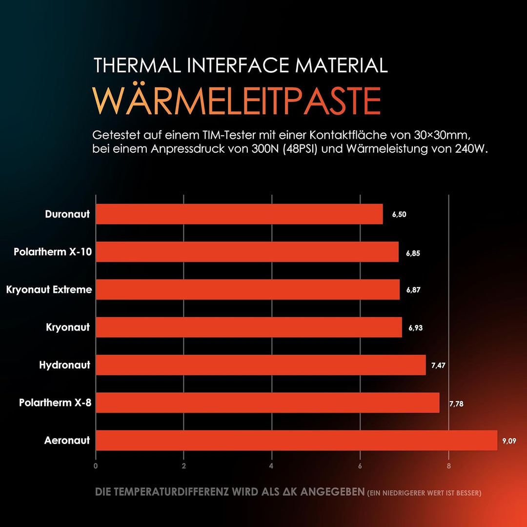 Thermal Grizzly 2X TG-K-001-RS Kryonaut 12,5 W/m · K 1 g Wärmeleitpaste (-200 bis 350 °C)