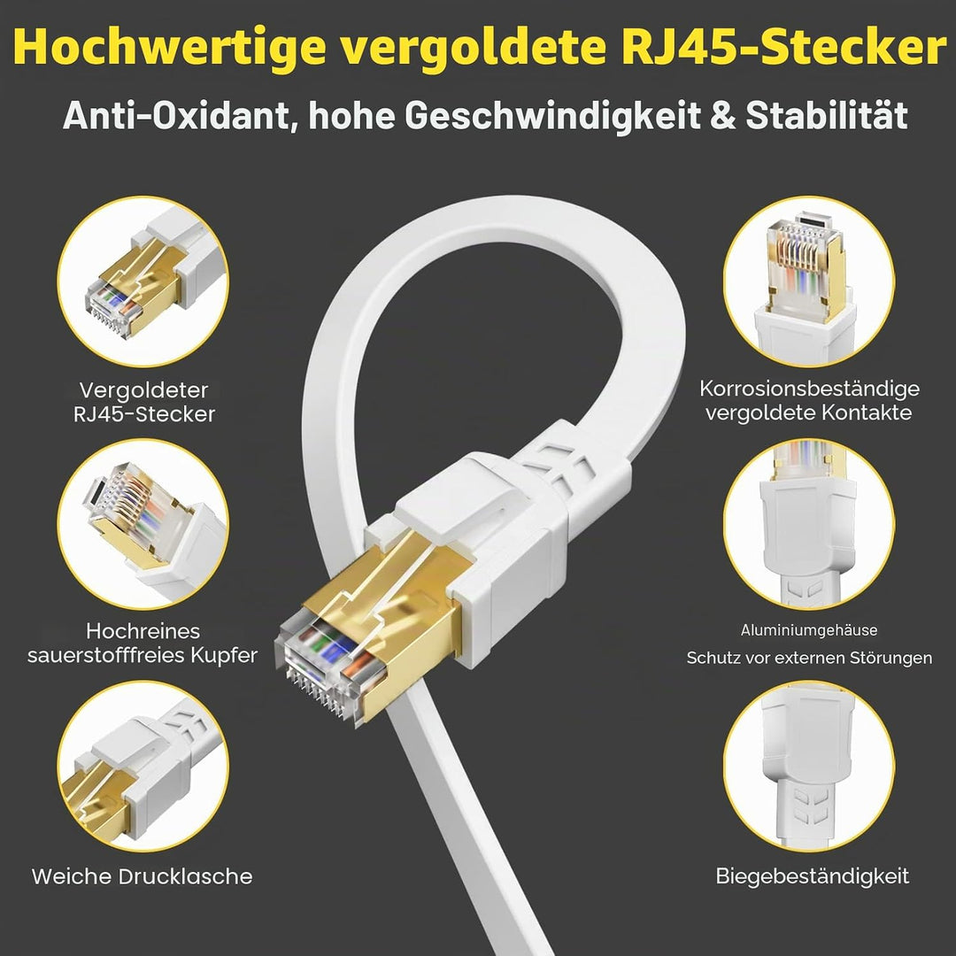LAN Kabel 25m, Cat 8 Netzwerkkabel 25 Meter Weiss Flach, Ethernet Geschirmt | Internetkabel Hochgesc