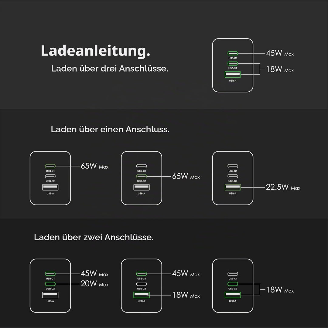 Boaraino 65W USB C Wand-Ladegerät, 3 Port GaN PD USB C/QC 3.0 Schnell-Ladegerät, Tragbarer Reise-Str
