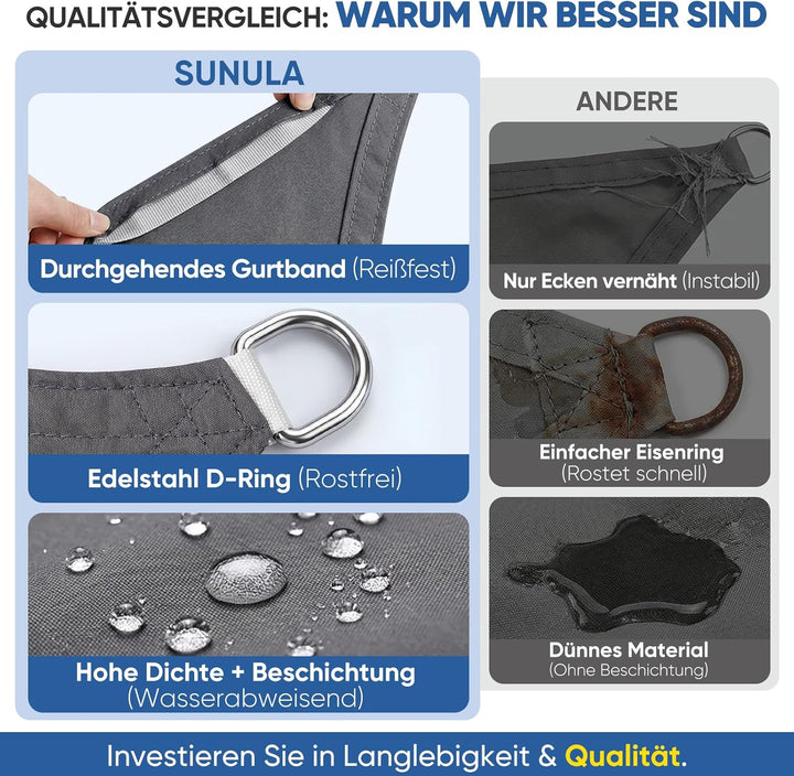 Sunula Sonnensegel Wasserdicht 4x5m Rechteckig – hochdichtes PES 160g/m², mit umlaufendem Gurtband &