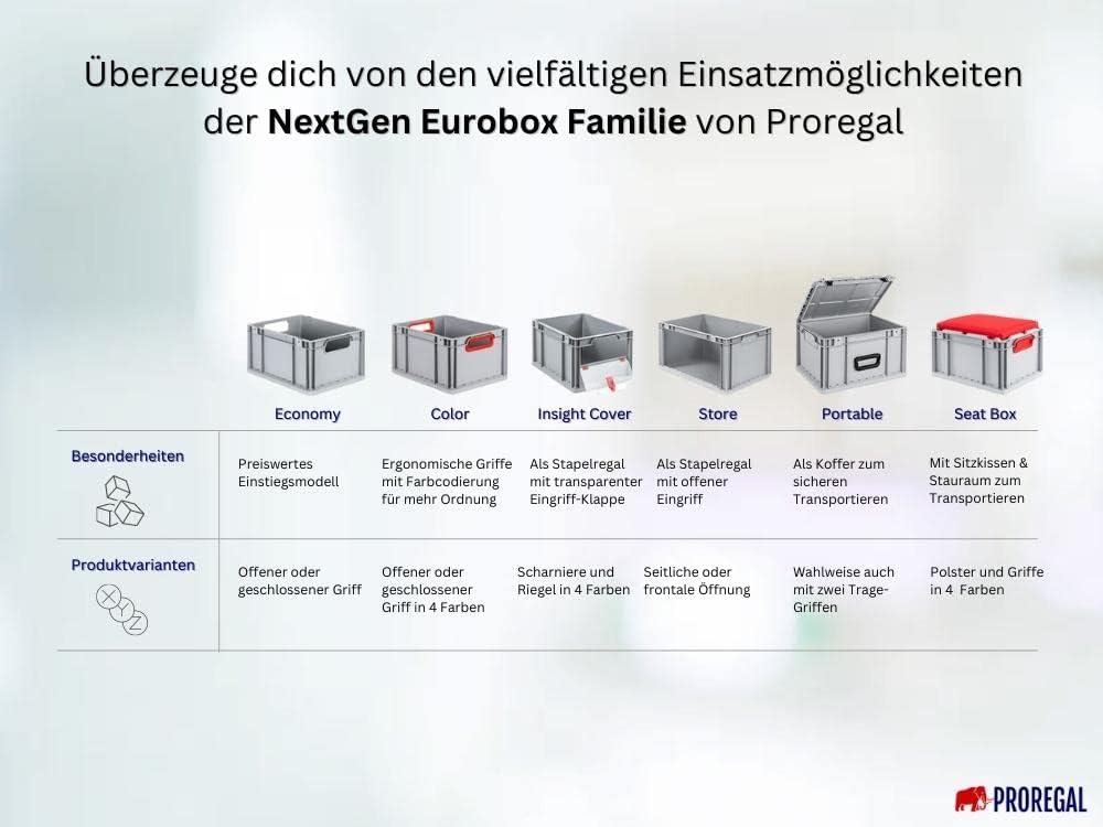 SparSet 5x Eurobox NextGen Store | HxBxT 22x30x40cm | 20 Liter | Seite offen | Eurobehälter, Transpo