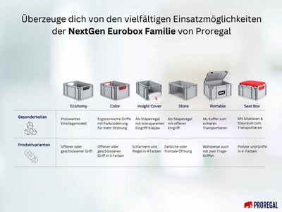 PROREGAL.SuperSparSet 4x Eurobox NextGen Grip | HxBxT 22x40x60cm | 44 Liter | Griffe offen | Verstär
