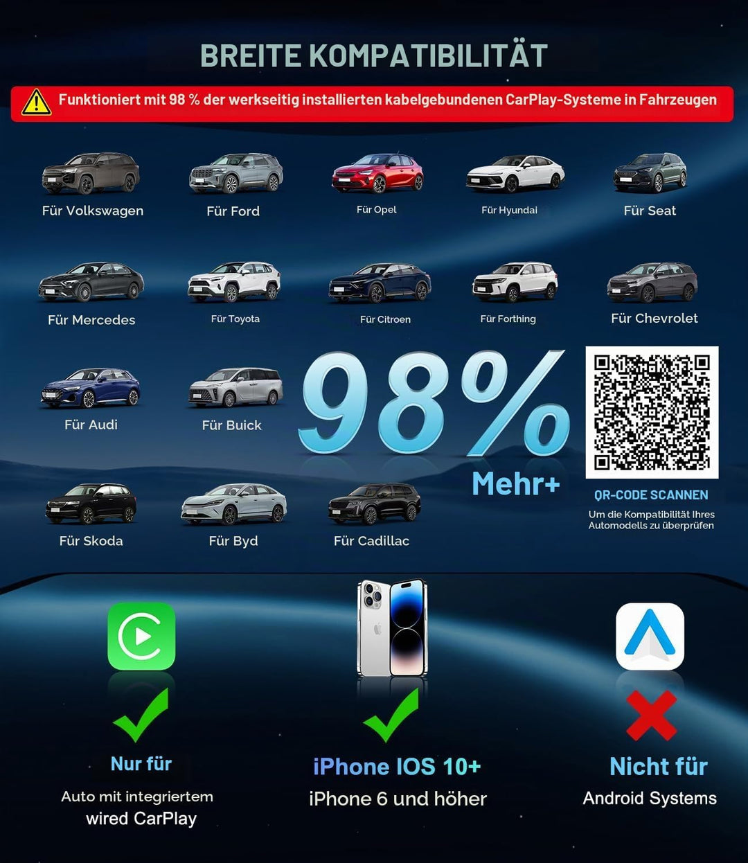 CarPlay Wireless Adapter für Apple 2026, Car Play kabellos Adapter, Plug &amp; Play, USB-A, Mini &amp; Stabi