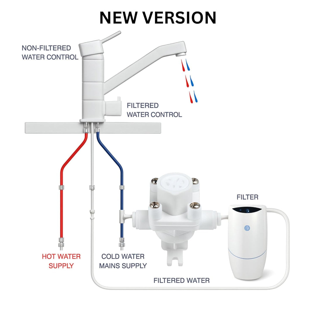 Anschluss-Set geeignet für Amway eSpring Wasserfilter zum beliebigen DREI Wege Wasserhahn inkl. Absp