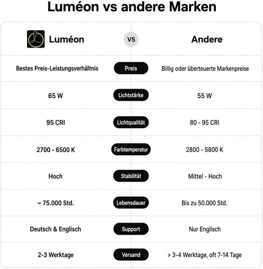 Luminate 56cm / 22 Zoll Ringlicht mit Stativ für professionelle, grossflächige Beleuchtung, Werbevid