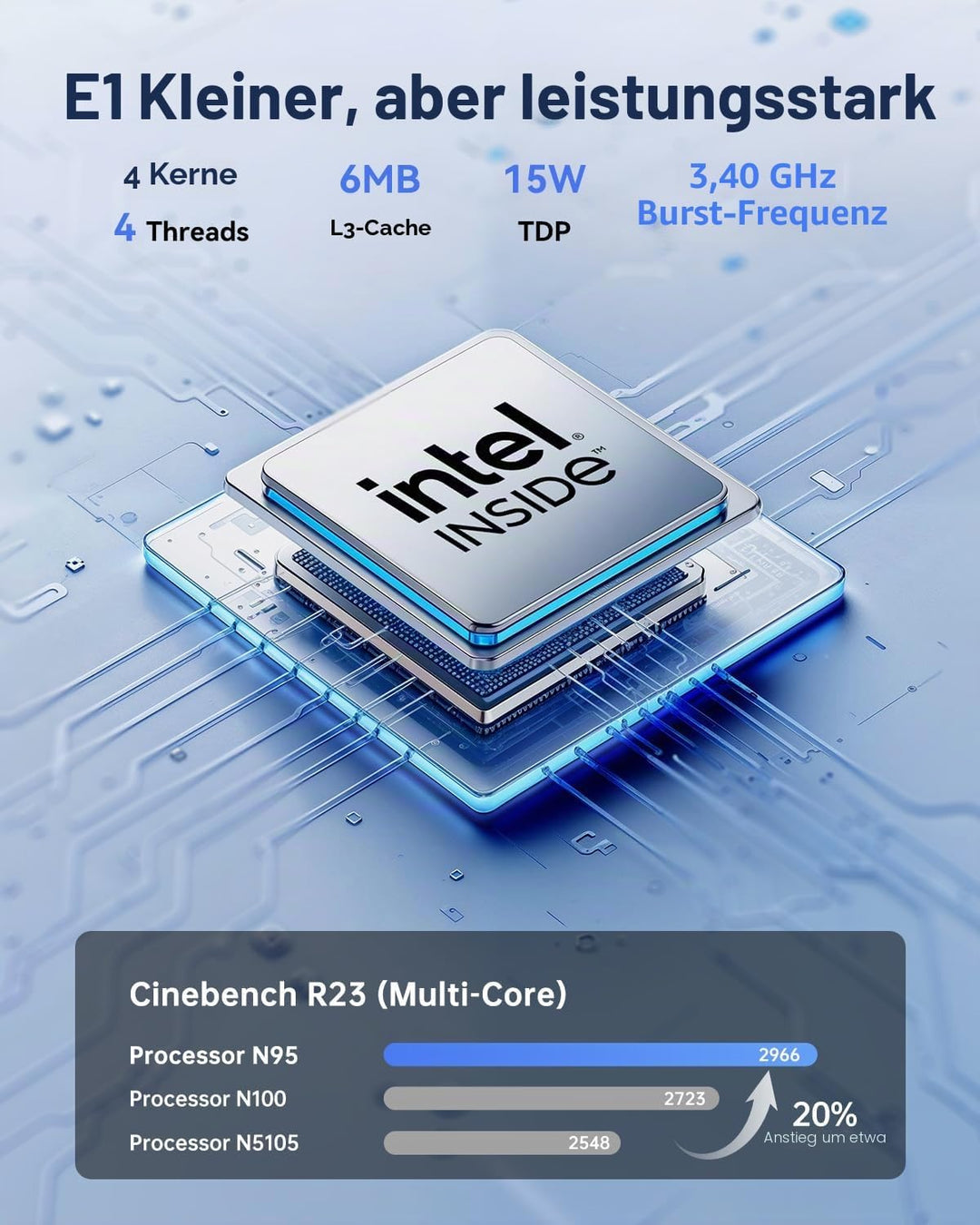 NiPoGi Essenx E1 Mini PC W-11 Pro Ιntel Alder Lake-Ν N95(bis 3,4 GHz) 16GB DDR4 512GB SSD, Mini Comp