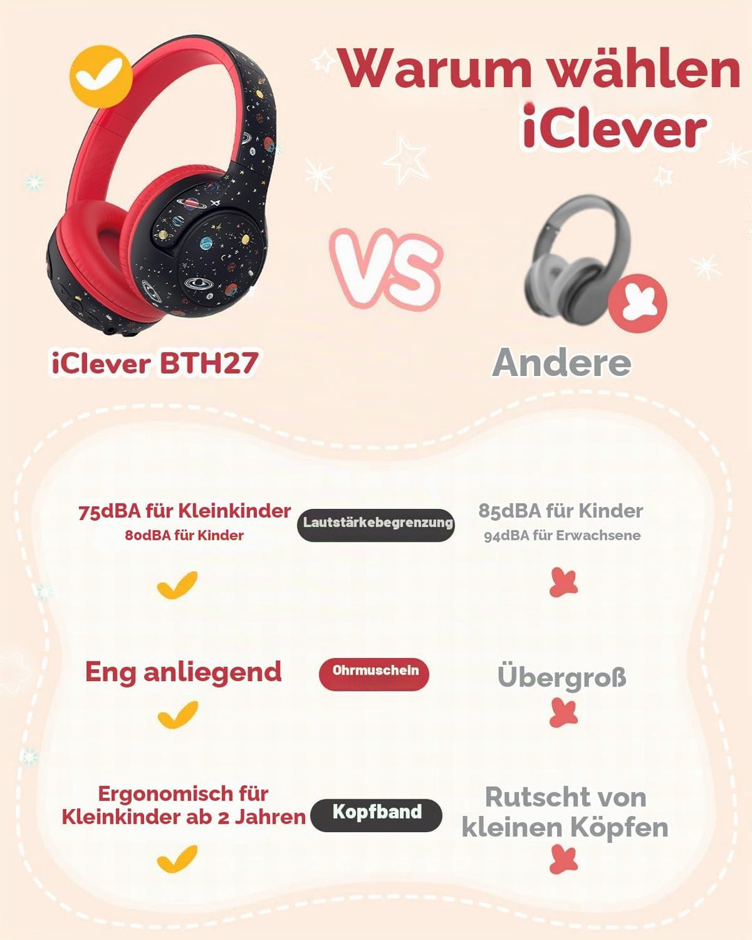 iClever Bluetooth Kopfhörer Kinder, 2+ Jahre alt CPC-Zertifiziert, 75/80dBA Sichere Begrenzte Lautst