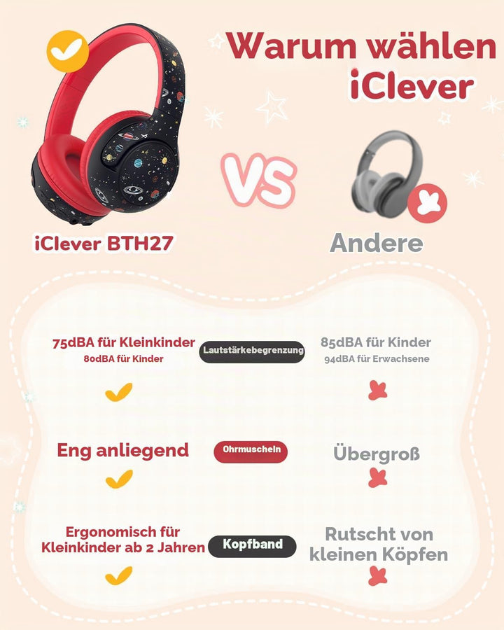 iClever Bluetooth Kopfhörer Kinder, 2+ Jahre alt CPC-Zertifiziert, 75/80dBA Sichere Begrenzte Lautst