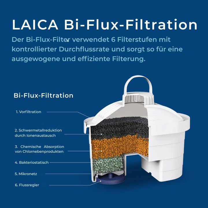 LAICA Filterkartuschen bi-flux 5 + 1 Pack, Kartuschen für alle Laica Wasserfilter 1 Weiss, 1 Weiss
