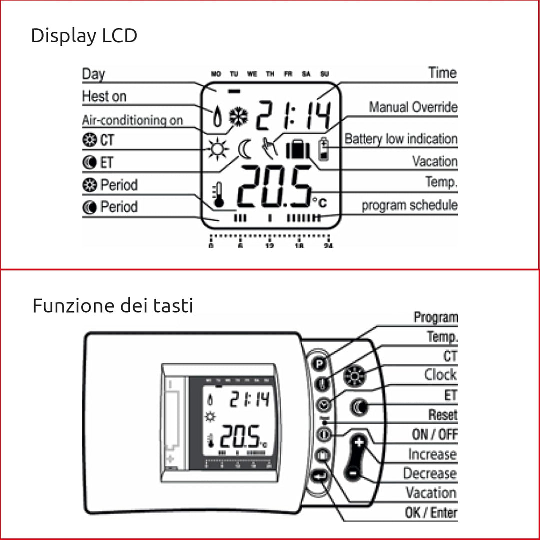 MKC hp-510t Thermostat Digital, Weiss