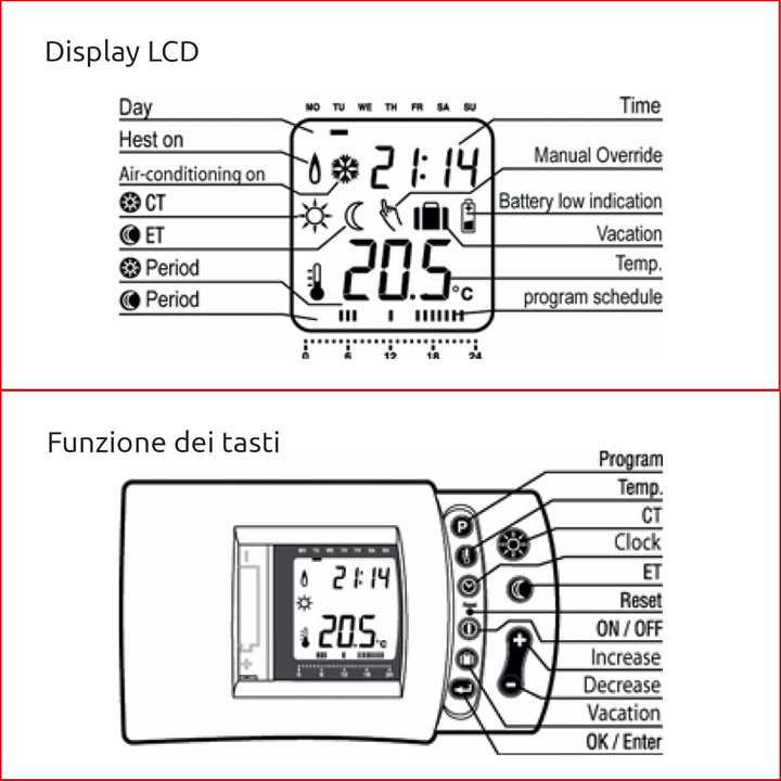 MKC hp-510t Thermostat Digital, Weiss