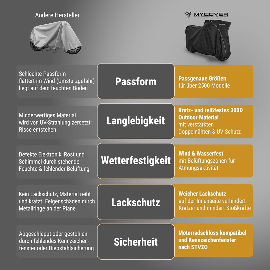 MYCOVER handgefertigte Motorrad Abdeckplane -von Bikern für Biker- Motorradabdeckung: Winterfest und