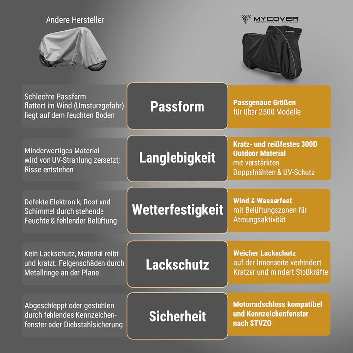MYCOVER handgefertigte Motorrad Abdeckplane -von Bikern für Biker- Motorradabdeckung: Winterfest und