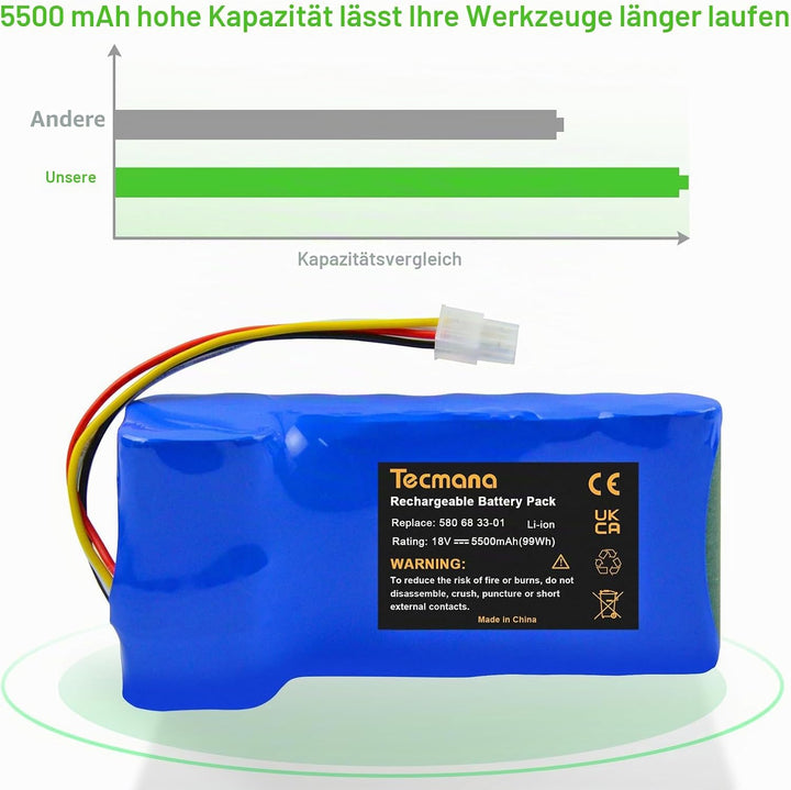 18V 5500mAh Ersatzakku für Husqvarna Automower 320, 330X, 420, 430, 430X, 440, 450X, 520, 550 Rasenr